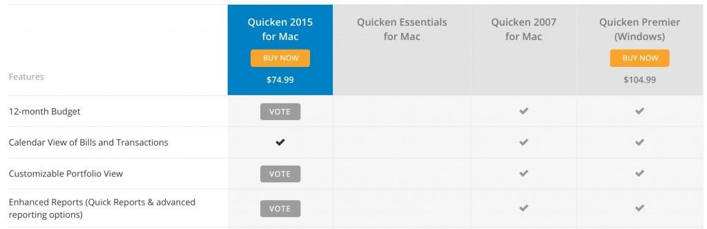 quicken 2014 for mac review